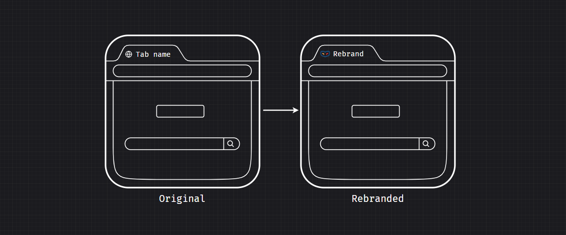 Tab rebrand feature overview